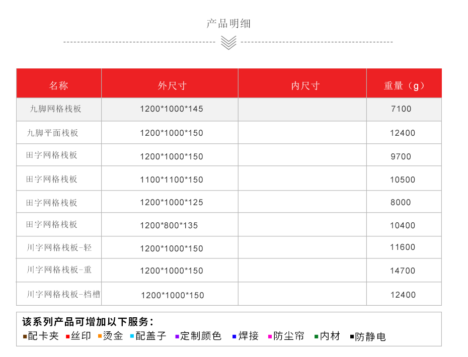 HP箱3明细（牛商网）