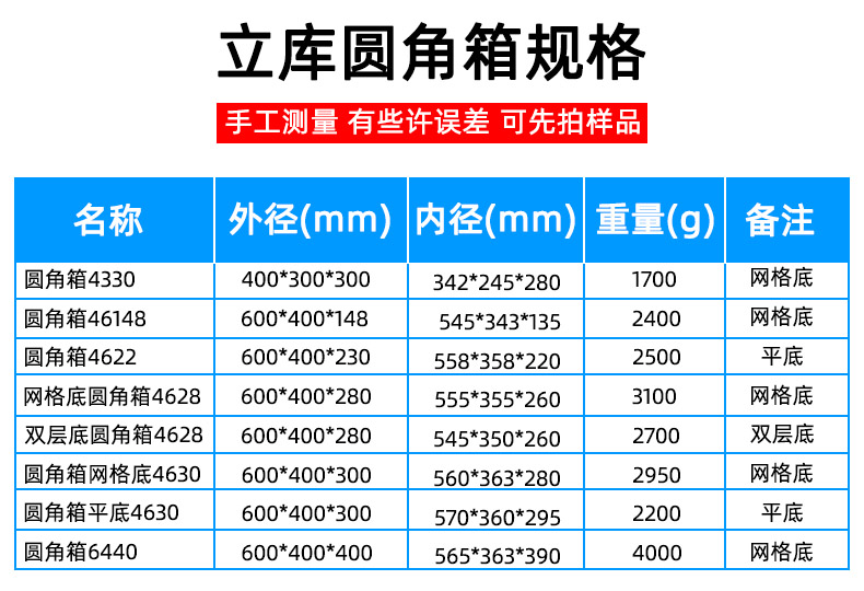 圆角箱尺寸规格表