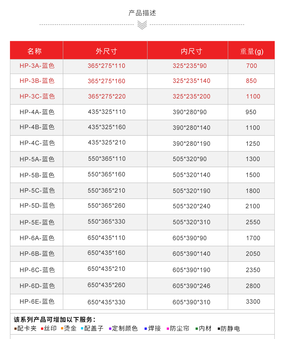 HP箱3明细（牛商网）