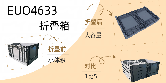 是什么周转箱可以让空间节省五分之四啊！